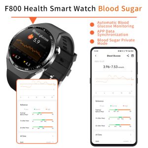 [Hot Item] Measure Blood Components and Understand Body Status in a Timely Smartwatch