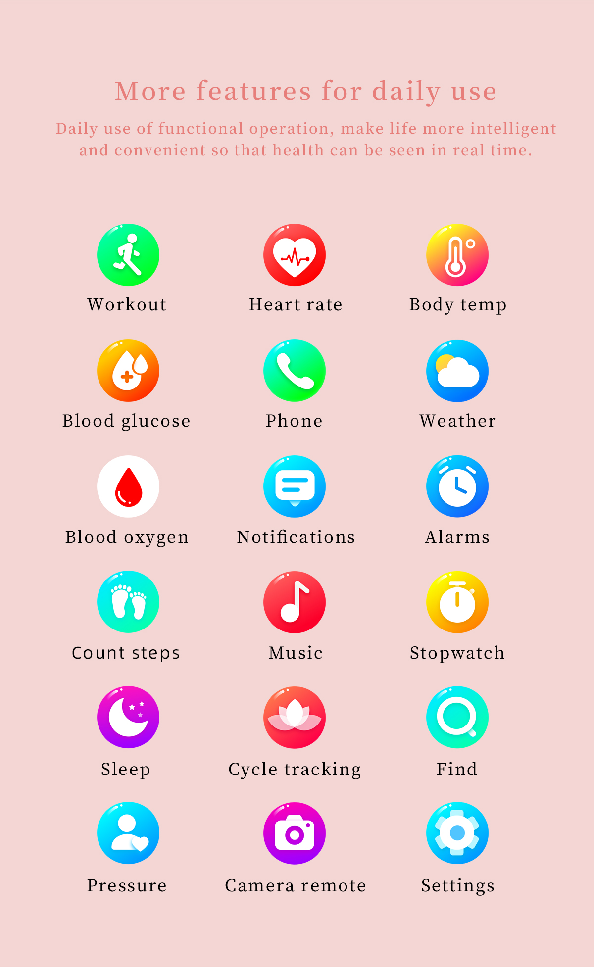 Smartwatch menstrual cycle tracking interface